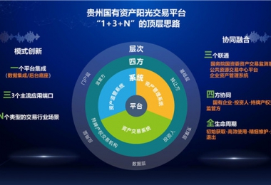 陽(yáng)光產(chǎn)權(quán)交易所“小額資產(chǎn)交易、資產(chǎn)租賃平臺(tái)”正式上線