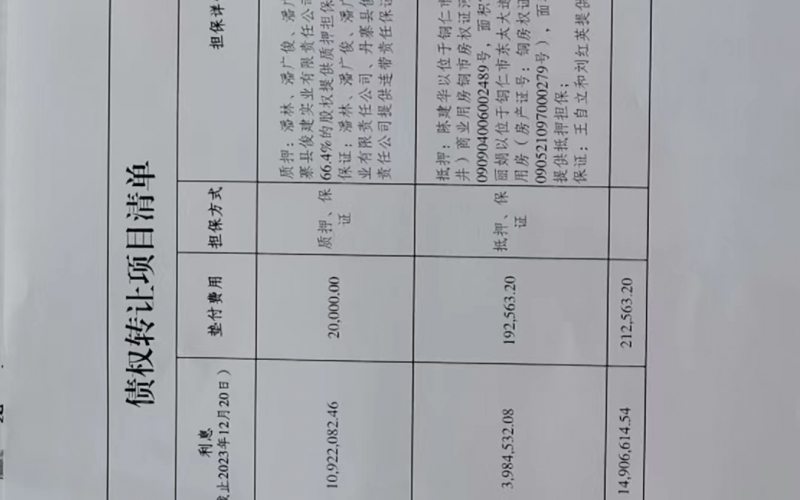 丹寨縣俊建牧業(yè)開發(fā)有限公司、黔東南中鑫源建筑材料有限公司2戶不良貸款債權及相關附屬權益整體轉讓